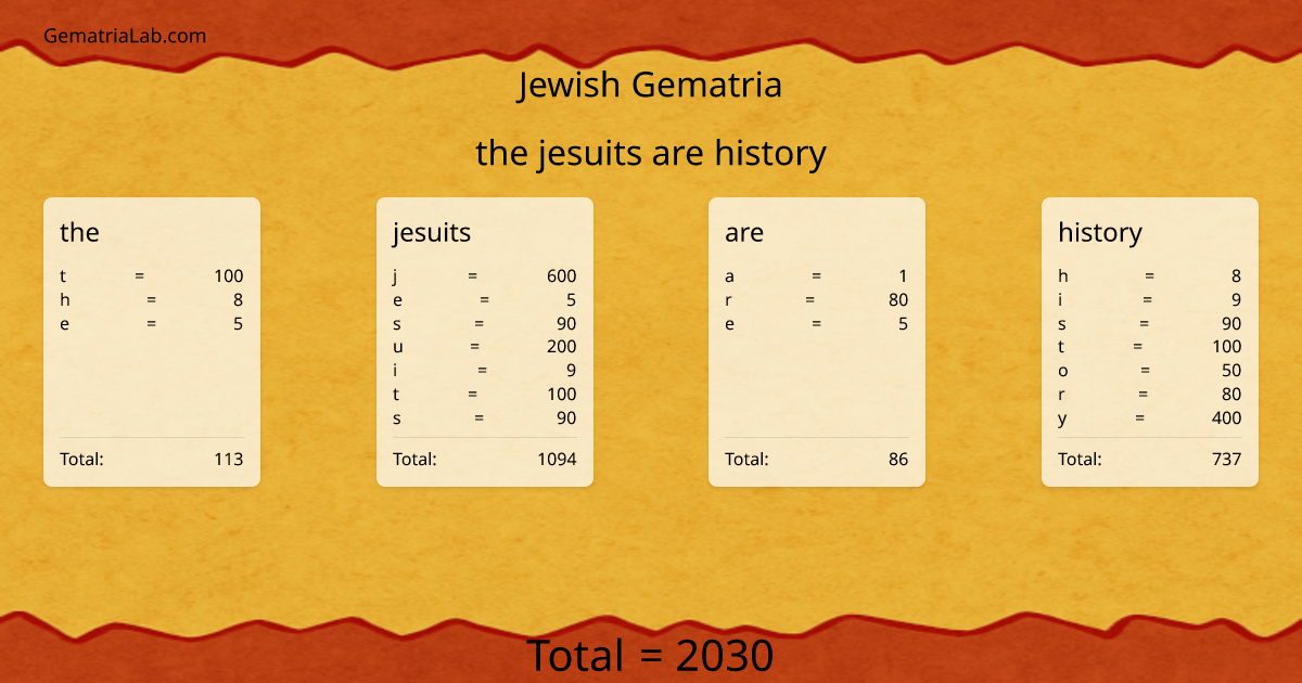 the jesuits are history in jewish Gematria